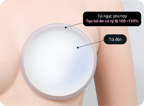 Ab Surgery