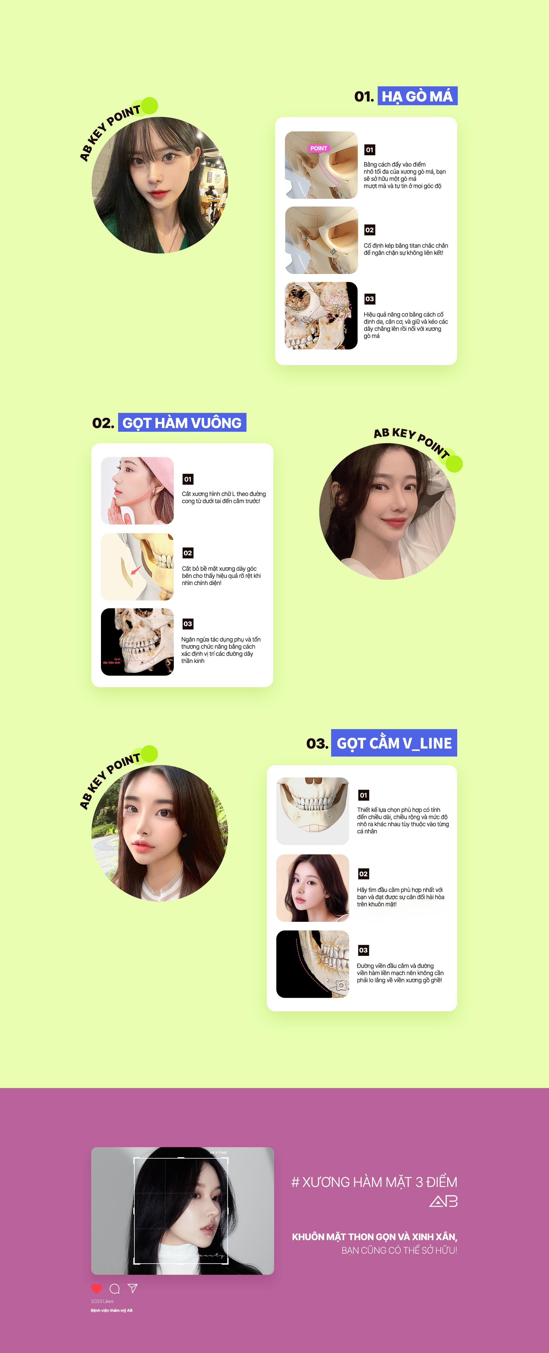 AB Plastic Surgery Facial Contouring Promotion