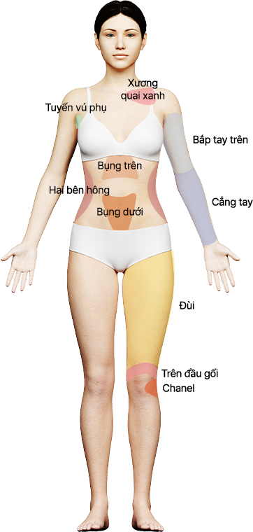 body-image
