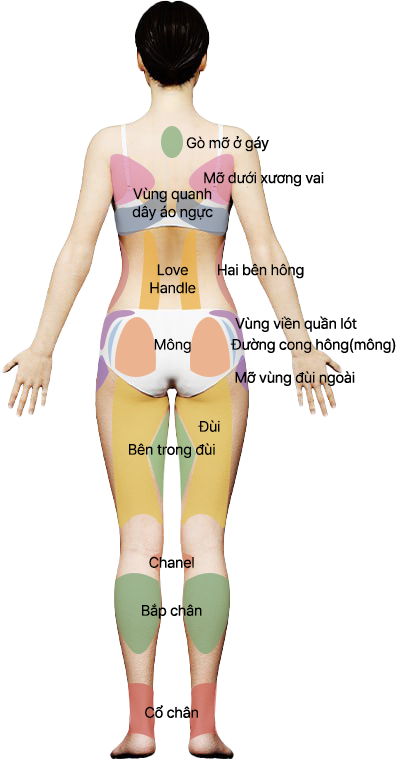 body-image